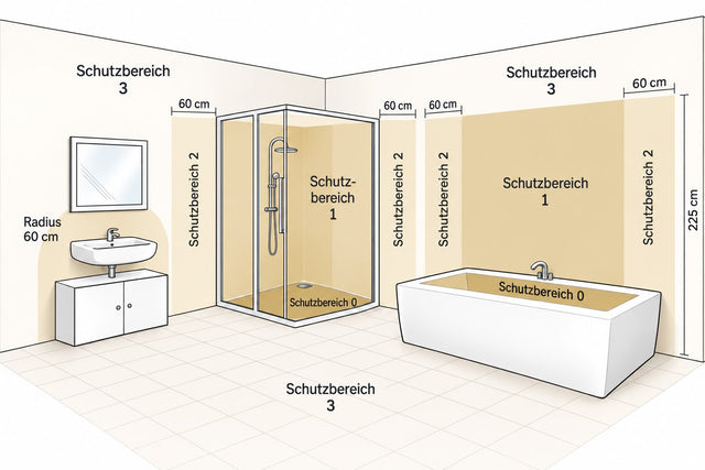 Schutzarten im Bad: Welche IP-Schutzart braucht Ihre Leuchte?