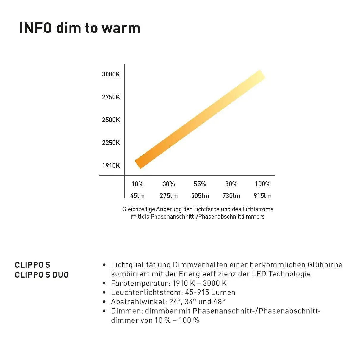DLS Lighting, Einbaustrahler Clippo S klein EP, Dim-to-Warm, wohnliche Beleuchtung